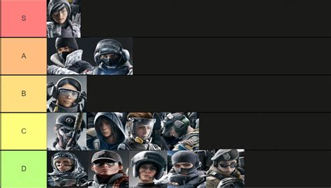 r6 girl operators|Create a Female Rainbow Six Siege Operators Tier List